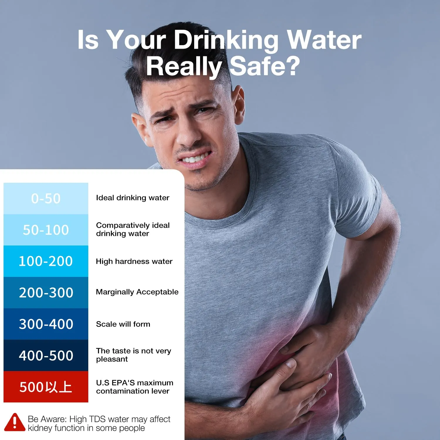 2024 All-New 4 in 1 Tds Meter Digital Water Tester - Accurate and Reliable TDS EC & Temp(C,F) Meter - 0-9990ppm - Professional Testing for Drinking Water, RO/DI System, Aquariums etc