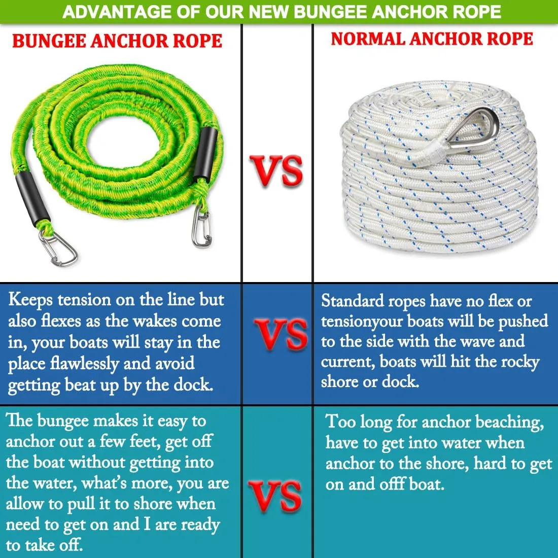 Botepon Boat Bungee Dock Lines, Boat Bungee Anchor Lines, Boat Bungee Anchor Rope, PWC Anchor Line, PWC Accessories, Jet Ski Accessories